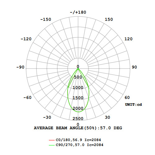 Nata Lighting Company Limited - Low UGR